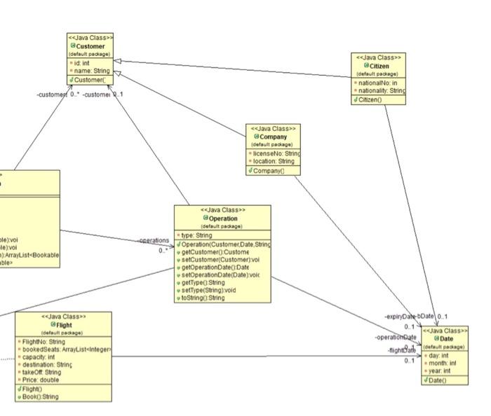 Requirement Specification Your task is to develop a | Chegg.com