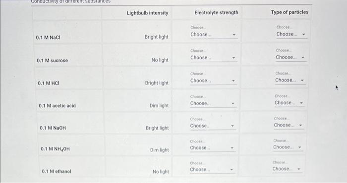 \( 0.1 \mathrm{M} \mathrm{NaCl} \)
\( 0.1 \mathrm{M} \) sucrose
\( 0.1 \mathrm{M} \mathrm{HCl} \)