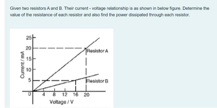 Solved Given Two Resistors A And B. Their Current - Voltage | Chegg.com