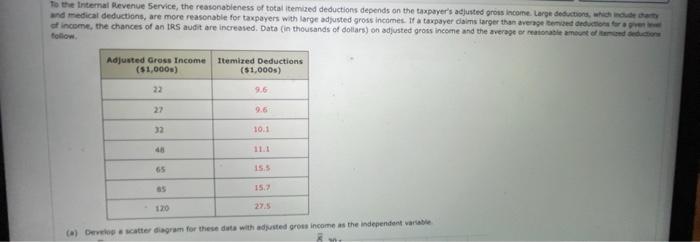 Solved Las (b) Use the least squares method to develop the | Chegg.com
