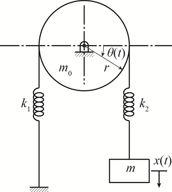 Solved: Chapter 6 Problem 19P Solution | Mechanical Vibrations 6th ...