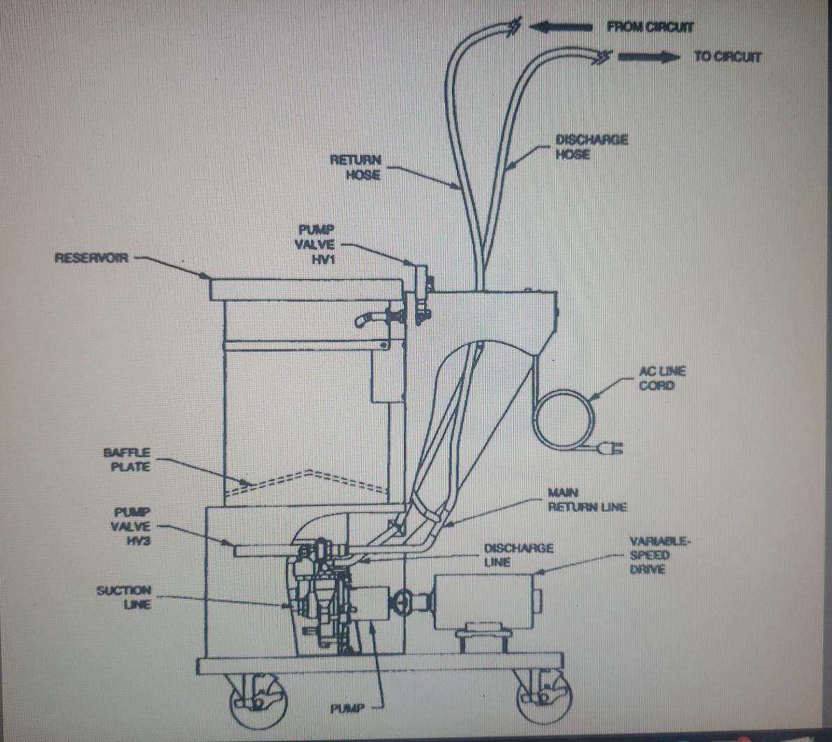 Solved Symbol Description Symbol Description Hand Operated | Chegg.com