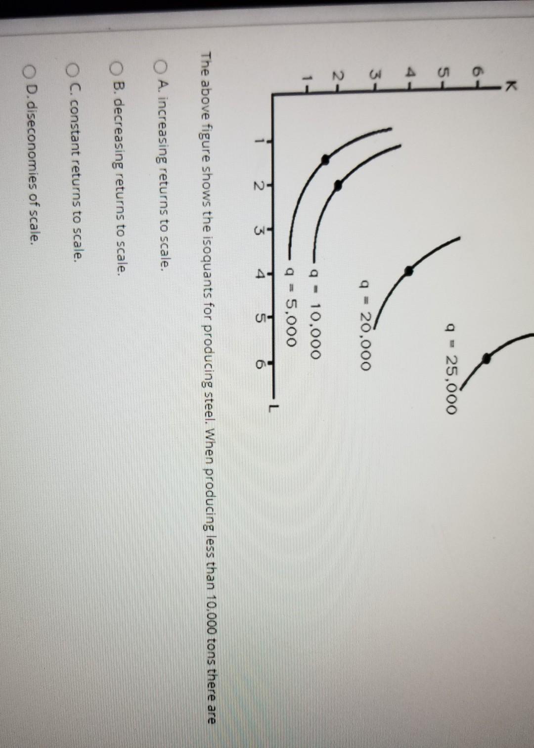 Solved QUESTION 6 Which of the following production