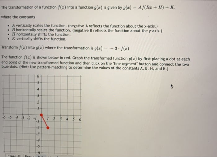 Solved The transformation of a function f(x) into a function | Chegg.com