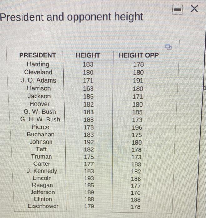 Solved Refer To The Data Set Of 20 Randomly Selected Chegg