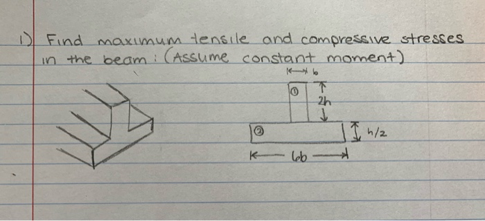 Solved Find maximum tensile and compressive stresses in the | Chegg.com