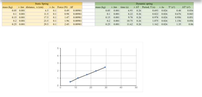 hookes law lab report | Chegg.com