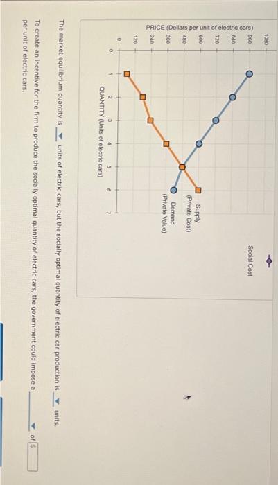 Solved Use the purple points (diamond symbol) to plot the | Chegg.com