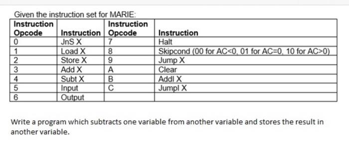 Given the instruction set for MARIE: Instruction | Chegg.com