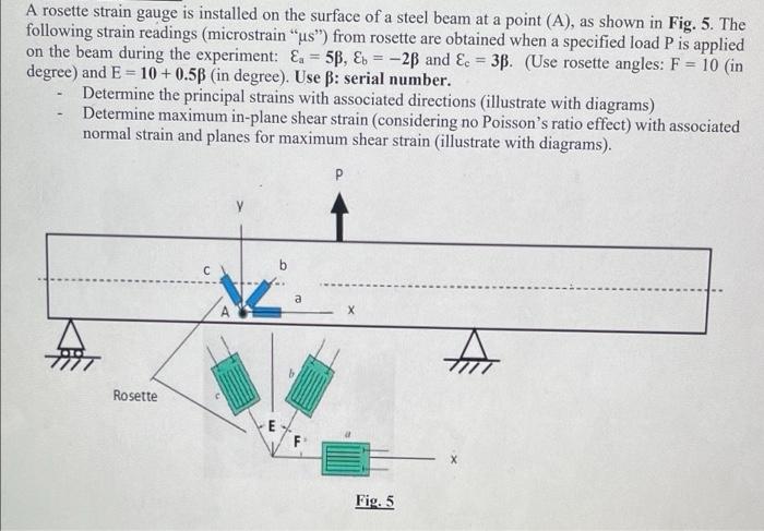 Solved A rosette strain gauge is installed on the surface of | Chegg.com