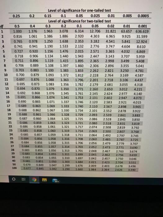 t test table two tailed