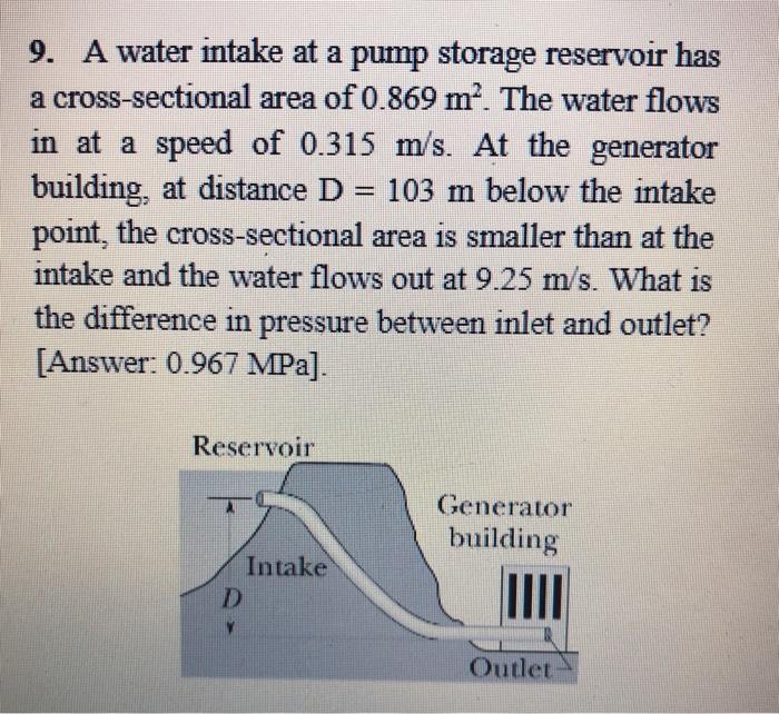 Solved 9. A water intake at a pump storage reservoir has a | Chegg.com