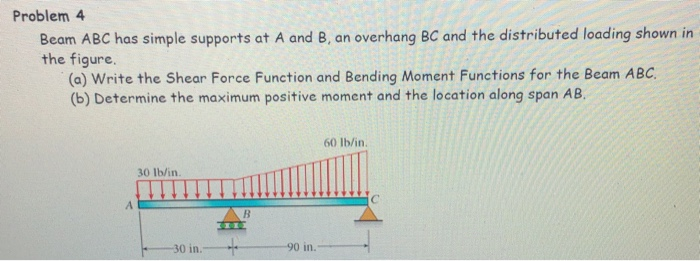 Solved Problem 4 Beam ABC Has Simple Supports At A And B, An | Chegg.com