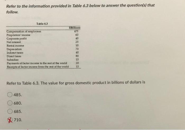 Solved Refer to the information provided in Table 6.3 below | Chegg.com