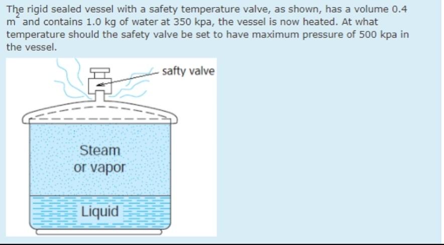 Solved The rigid sealed vessel with a safety temperature | Chegg.com