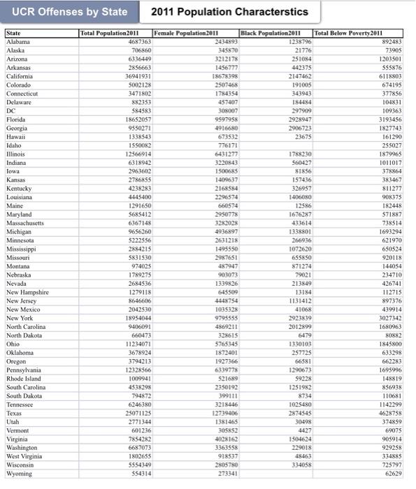 Solved Using the spreadiheet named 2011 Population | Chegg.com