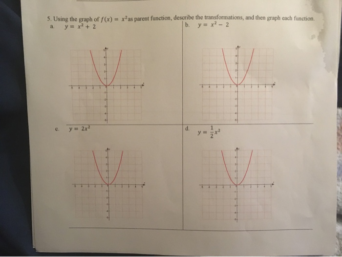 Solved 5 Using The Graph Of F X X As Parent Function Chegg Com