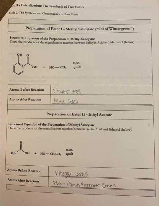 Solved II II - Esterification: The Synthesis of Two Esters | Chegg.com