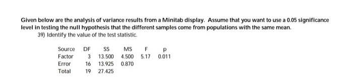 Solved Given below are the analysis of variance results from | Chegg.com