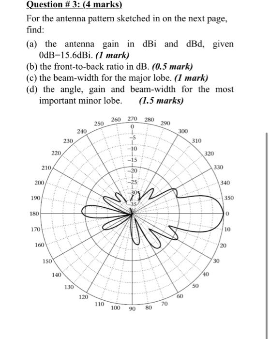 Solved Question 3 4 Marks For The Antenna Pattern Chegg Com