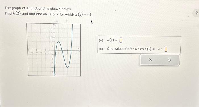 Solved The graph of a function h is shown below. Find h(2) | Chegg.com