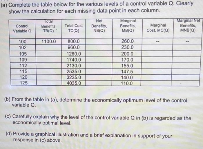 Solved (a) Complete the table below for the various levels | Chegg.com
