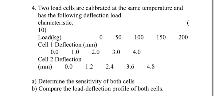 Solved 4. Two load cells are calibrated at the same | Chegg.com