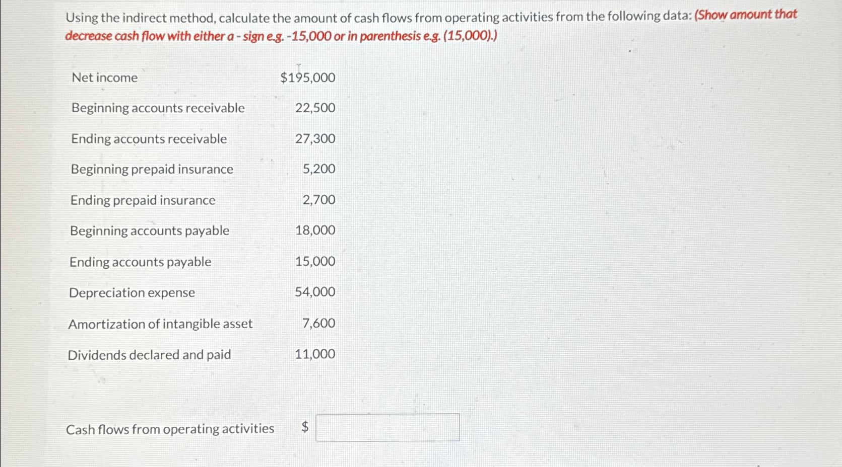 solved-using-the-indirect-method-calculate-the-amount-of-chegg