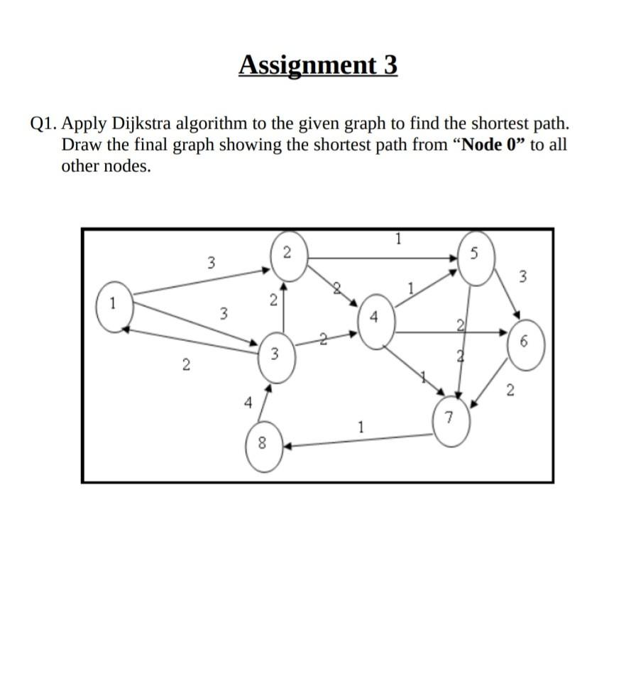 Solved Assignment 3 Q1. Apply Dijkstra Algorithm To The | Chegg.com