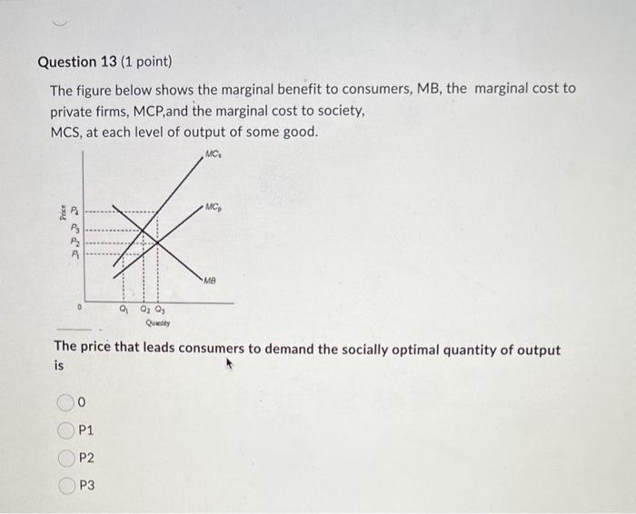 Solved The Figure Below Shows The Marginal Benefit To | Chegg.com