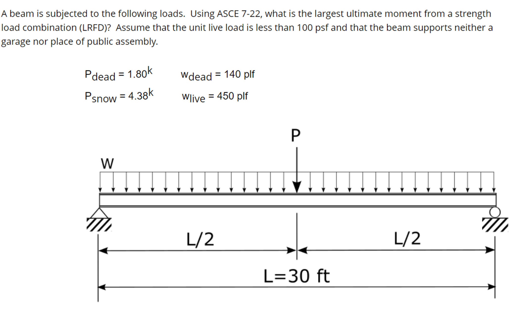 Solved A beam is subjected to the following loads. Using | Chegg.com