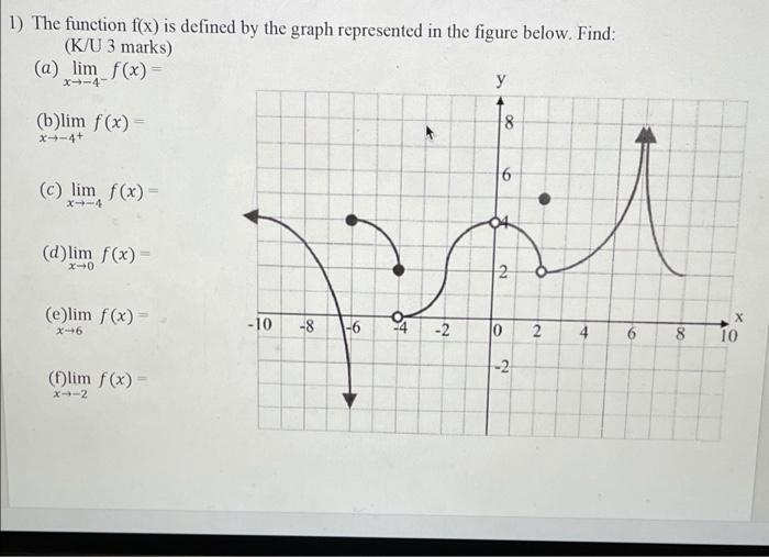 Solved 2) Consider the function defined by the graph at | Chegg.com