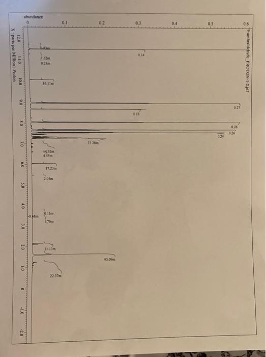 Hello please help me identify the peaks in both IR | Chegg.com