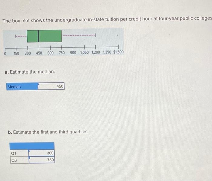 Solved The box plot shows the undergraduate instate tuition