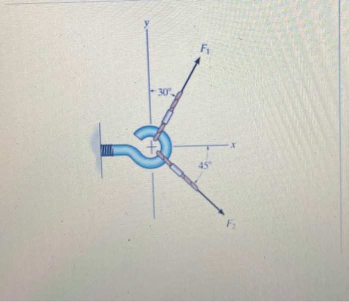 Solved Part A Determine The Magnitude Of The Resultant Fo