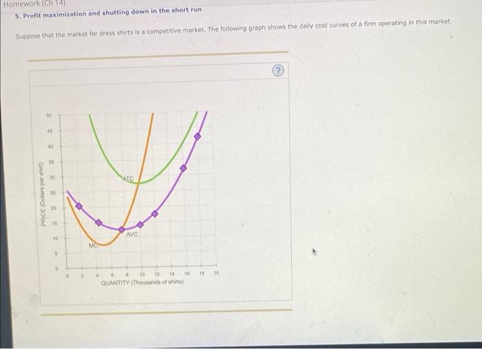 Solved Homework (Ch 14) 5. Profit maximization and shutting | Chegg.com