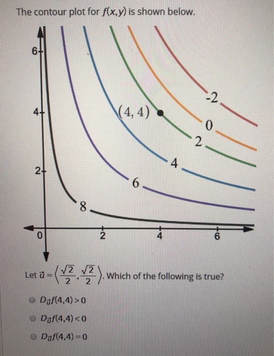 Solved The Contour Plot For F X Y Is Shown Below 2 4 4 Chegg Com