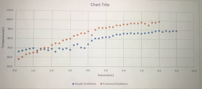 Solved what is the observed b.p of water and methanol from | Chegg.com