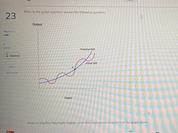 Solved Refer to the graph and then answer the following | Chegg.com