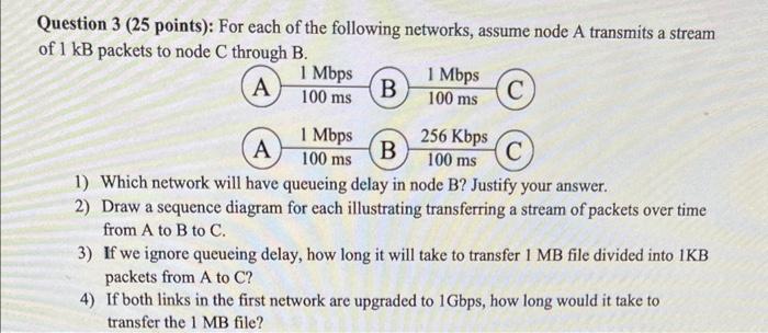 Solved For each of the following networks, assume node A | Chegg.com