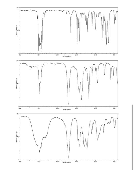 Solved ORGANIC CHEMISTRY LABORATORY I INFRARED SPECTROSCOPY | Chegg.com