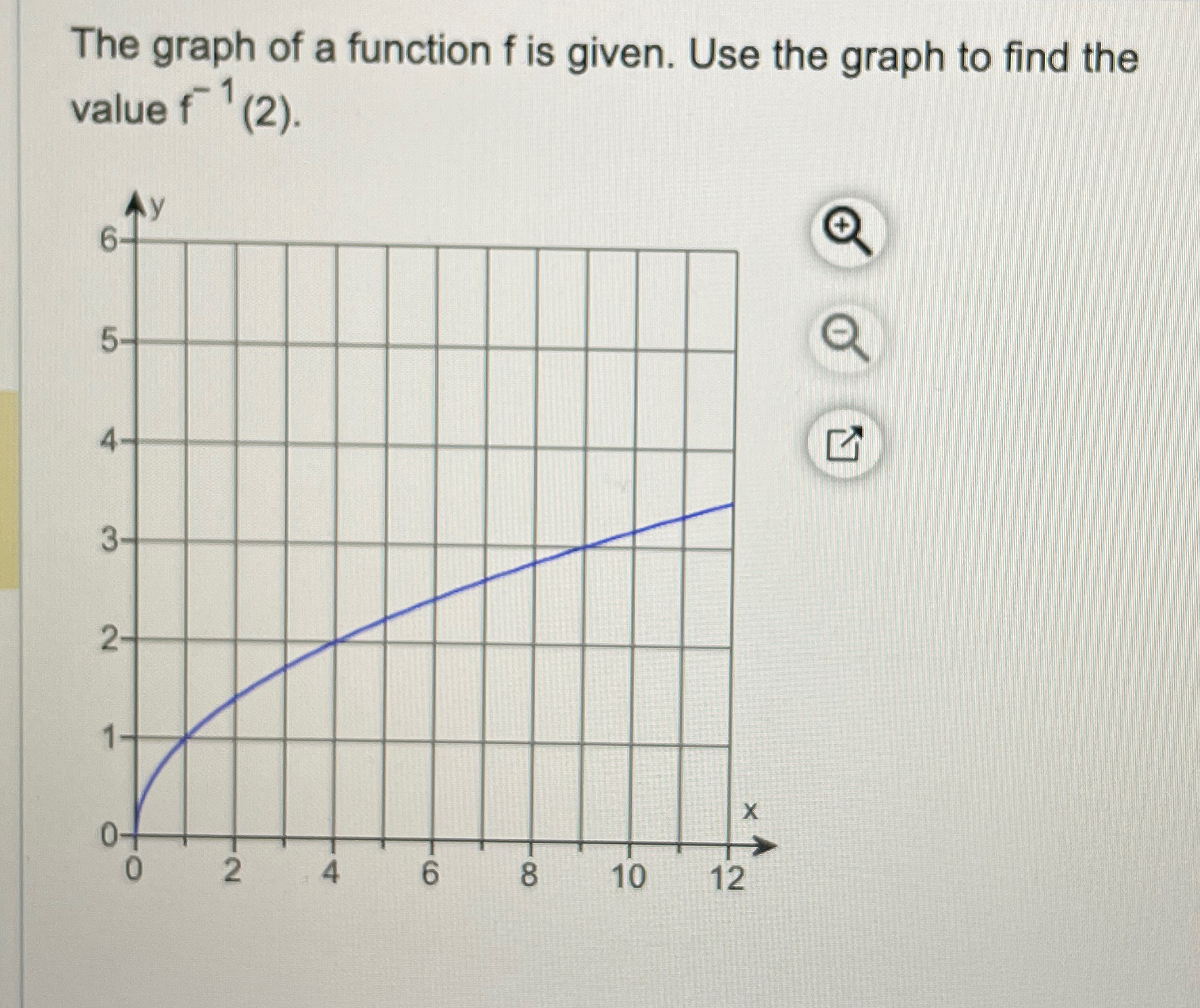 Solved The graph of a function f ﻿is given. Use the graph to | Chegg.com