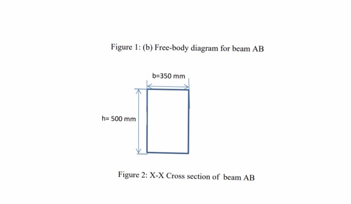 Solved The Following Figure 1 A Shows A Part Of A Reinfo