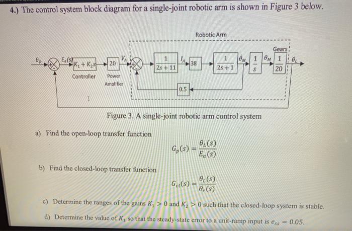 Solved 4.) The control system block diagram for a | Chegg.com