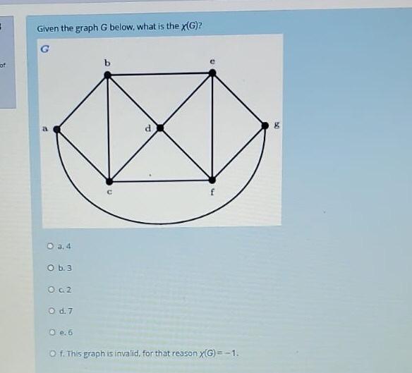 Solved Given The Graph G Below What Is The X G S E Oa Chegg Com