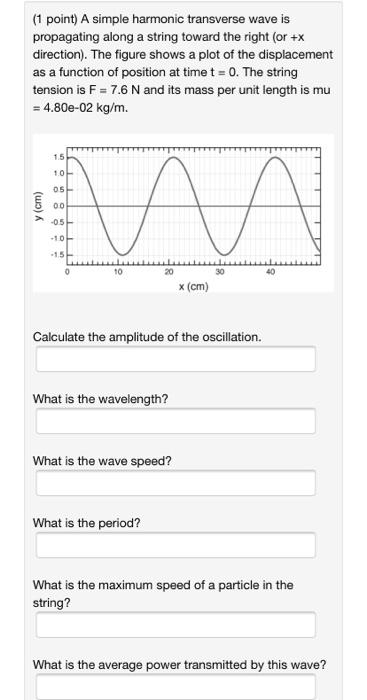 Solved (1 point) A simple harmonic transverse wave is | Chegg.com