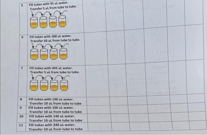 Solved PRACTICE SERIAL DILUTION PROBLEMS: Assume Original | Chegg.com