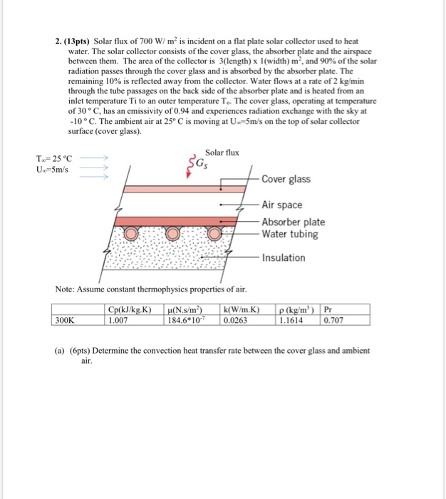Solved 2. (13pts) Solar flux of 700 W/m² is incident on a | Chegg.com