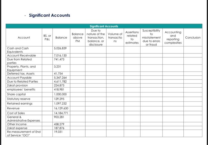 Significant AccountsАBC COMPANY L.LC (A Limited | Chegg.com