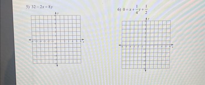 For the graphs, you will need to: 1. Label at least | Chegg.com